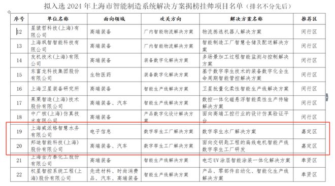 喜報！嘉定兩家企業入選智能水務系統開發，引領智慧水利新篇章