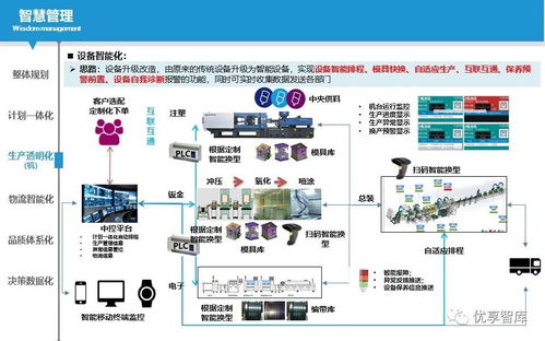 智能制造與智慧水務 數(shù)字化智能工廠實施路徑與智能水務系統(tǒng)開發(fā)規(guī)劃