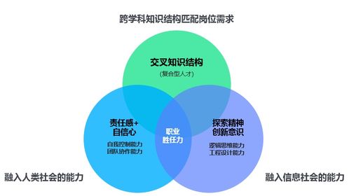 2022達內(nèi)高慧強學人工智能產(chǎn)業(yè)學院建設方案圖文詳解 智能水務系統(tǒng)開發(fā)
