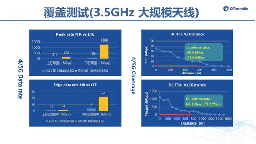 大唐移動5G天線技術(shù)演進與智能水務系統(tǒng)開發(fā)的融合創(chuàng)新